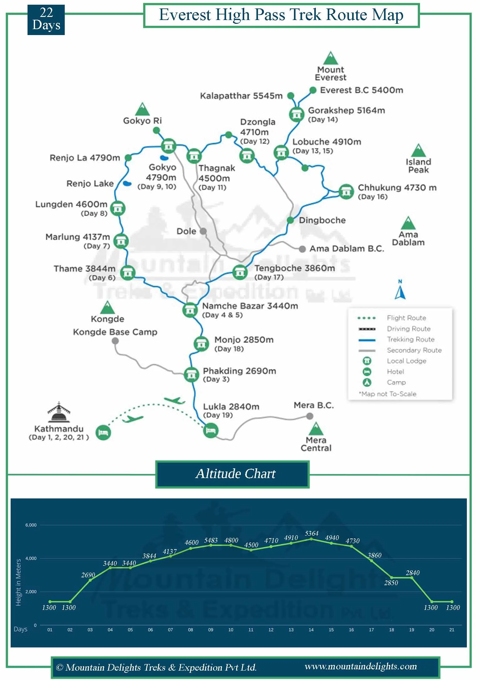 route map